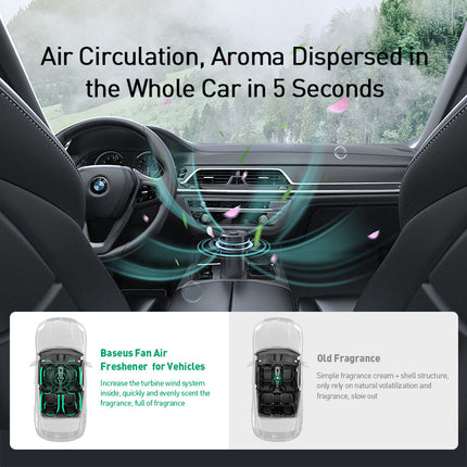 Breeze Car Fan Aromatherapy Purification