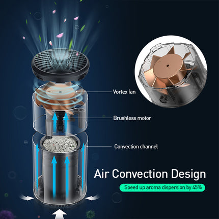 Breeze Car Fan Aromatherapy Purification