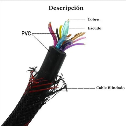Cable Hdmi 1.5 Metros Fullhd 1080p Ps3 360 Laptop Ps4